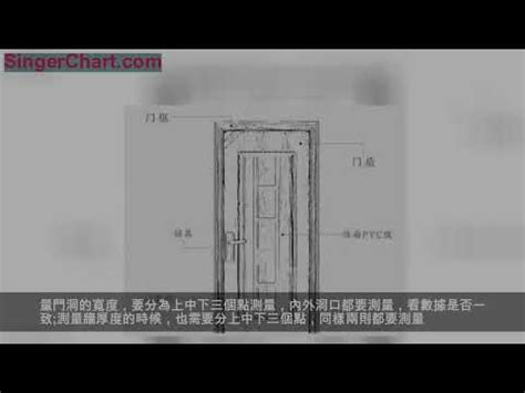 門 尺寸|【門 規格】房屋改造必看！門的規格與設計指南 – 鄧廣會師傅